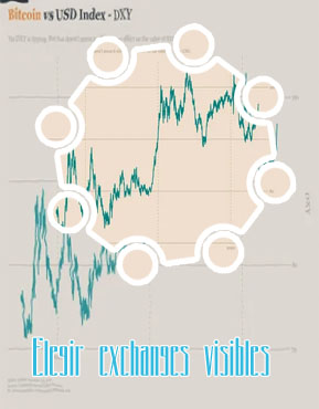 Btc exchange rate