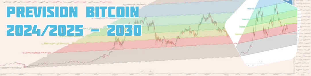 Prevision btc 2030